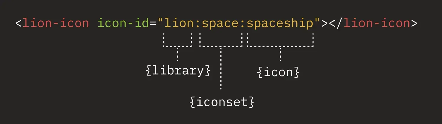 Lion code example