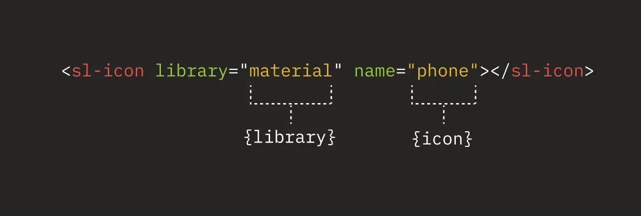 Shoelace code example using a library