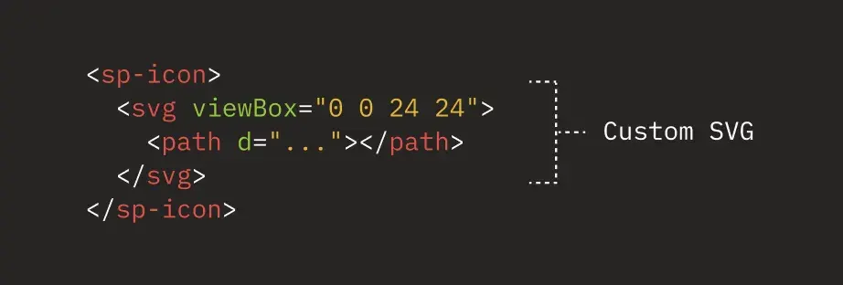 Spectrum code example for custom icons