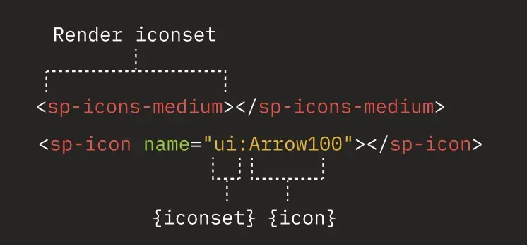 Spectrum code example