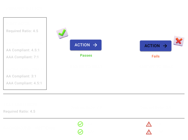 Example of a button accessibility tests