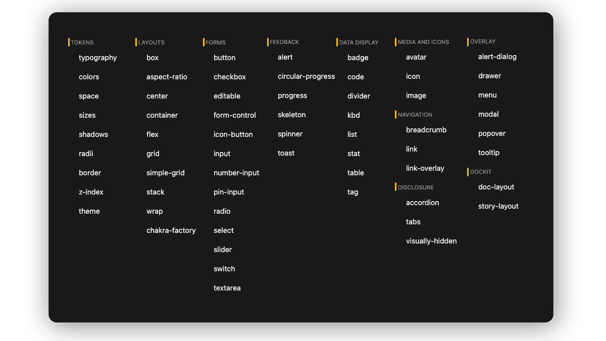 The list of components in Yogi