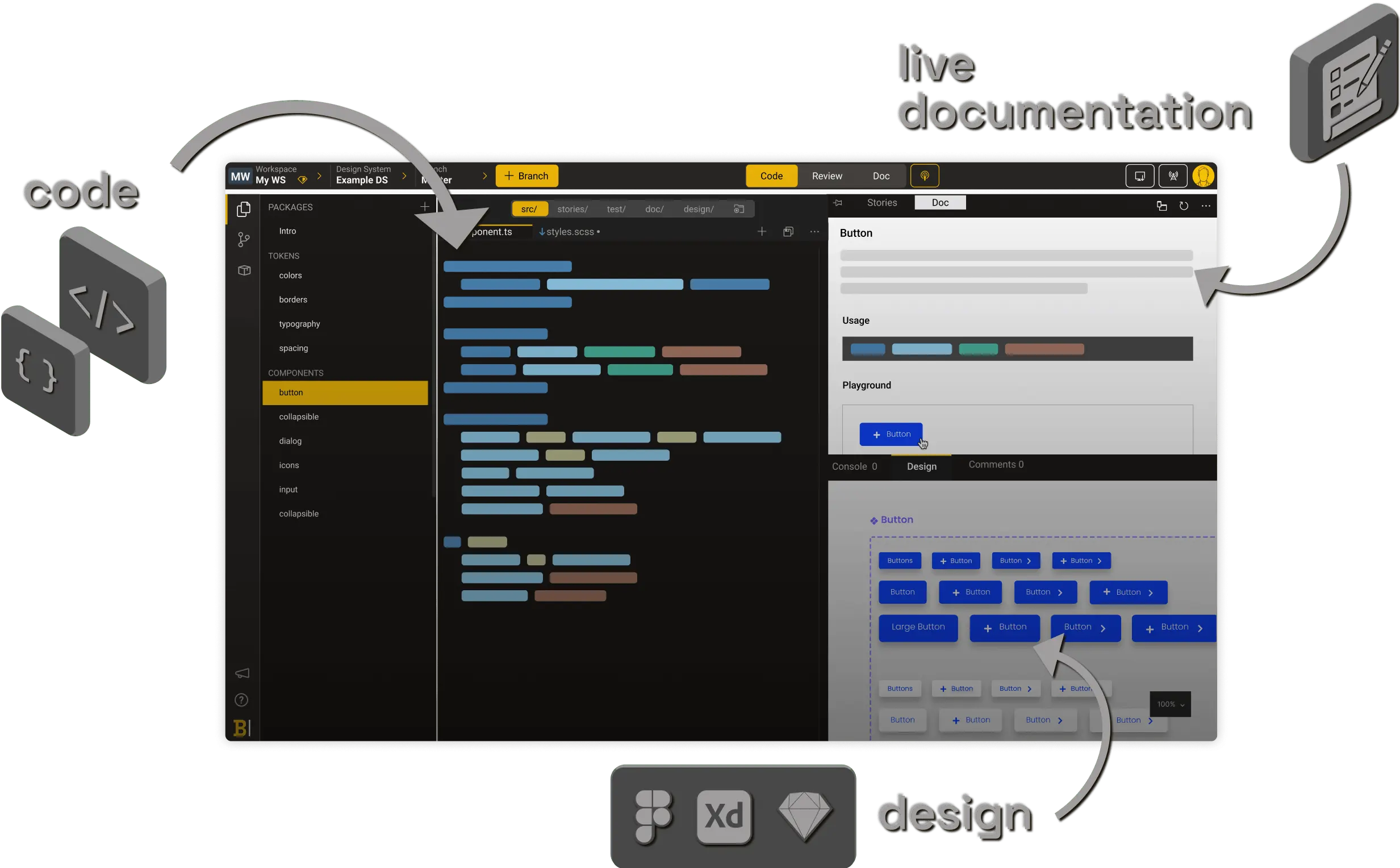 Screenshot of Backlight showing the different sections: code, live documentation and design
